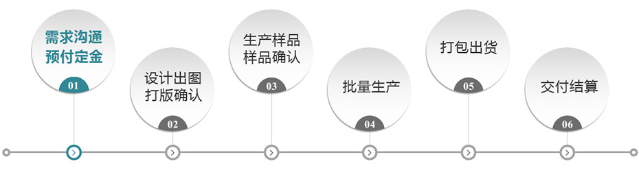 睿豪（háo）加工流程